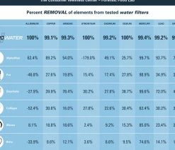 Deals ❤️ ZeroWater® ZR-001 Replacement Filter For Pitchers ⭐ -Tabletop Sales Store cfe14ec508654771 9080 w800 h800 b0 p0